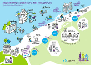 Praatplaat voor het Kenniscentrum Zorginnovatie. Bureau INKTVIS.